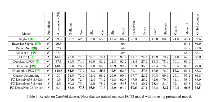 model-results