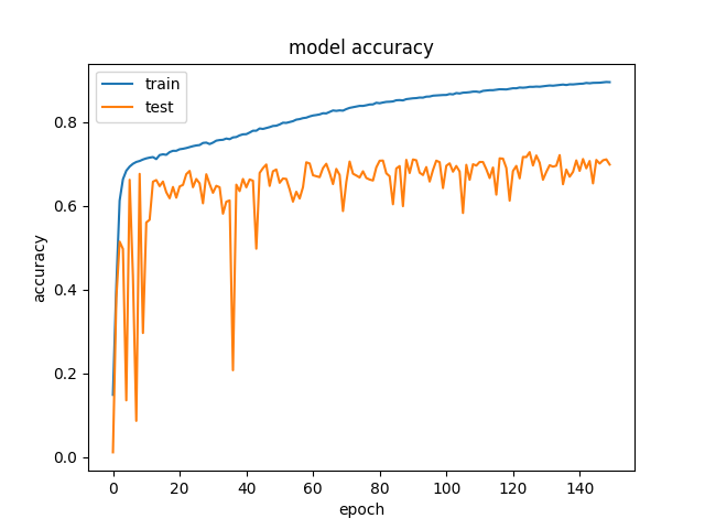 model-results