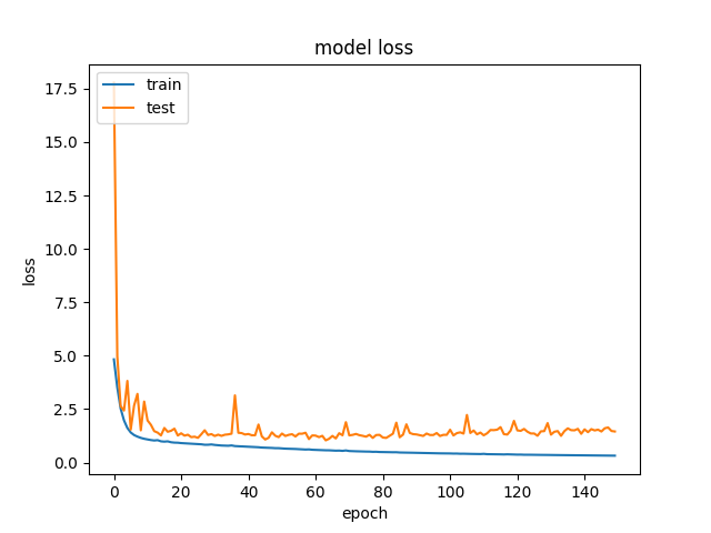 model-results