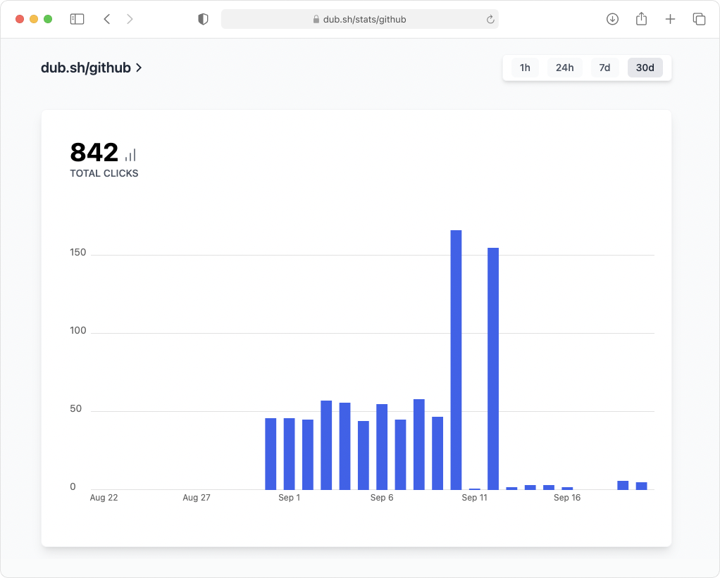 Analytics Dashboard