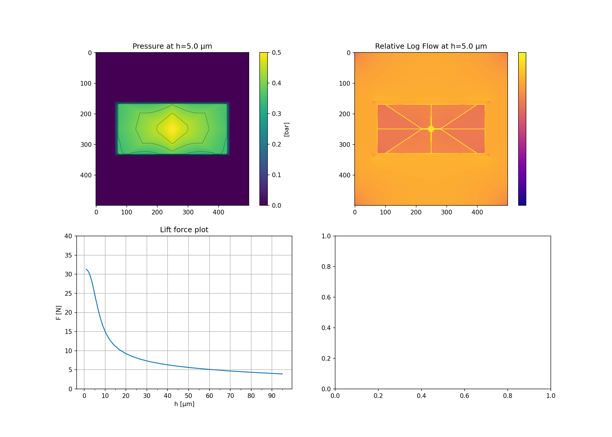 Simulation output 1