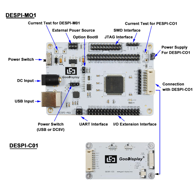 Picture of the DESPI-MO1 board