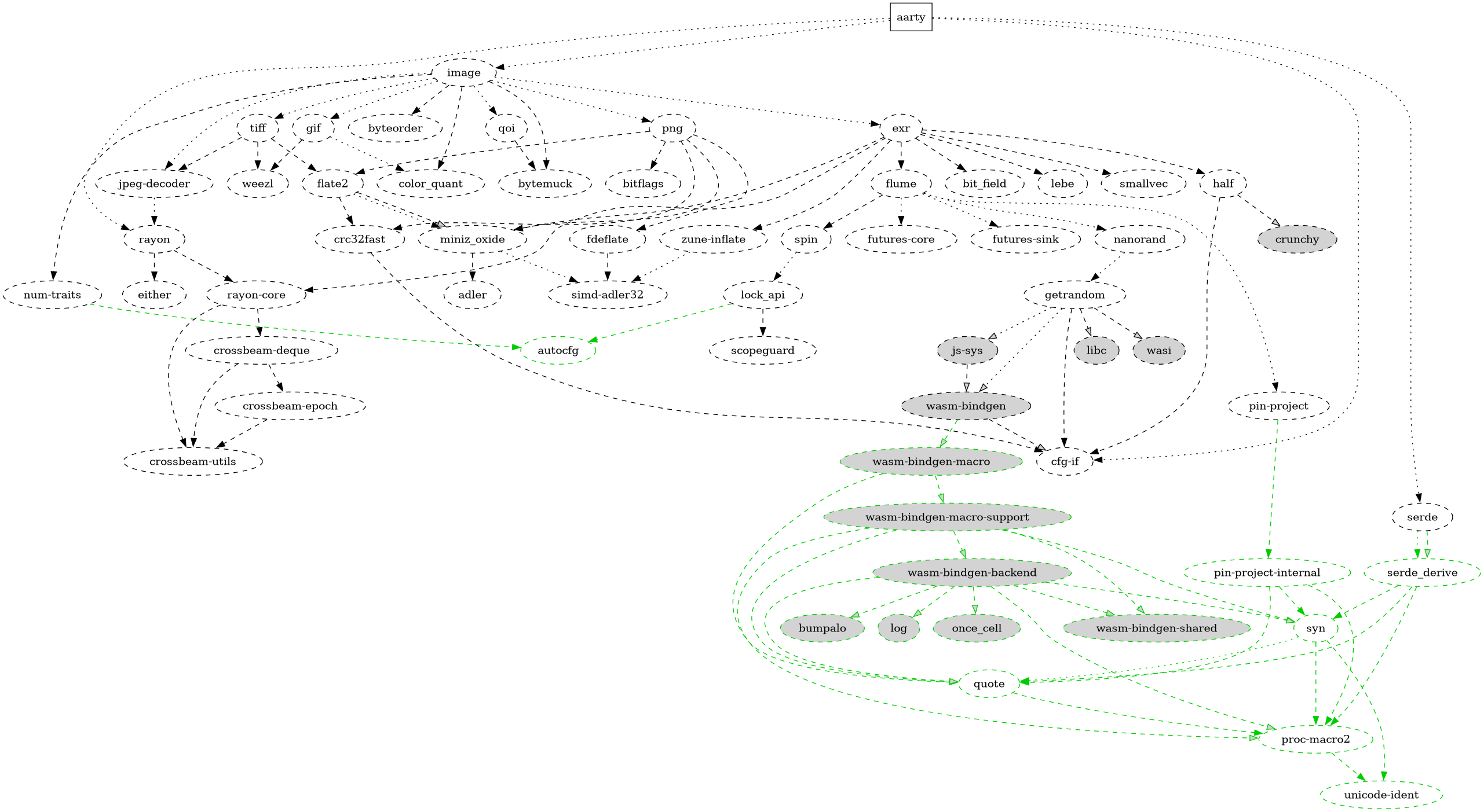 deps graph