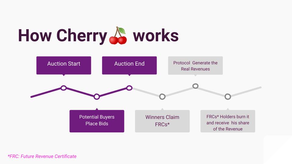 How Cherry Works