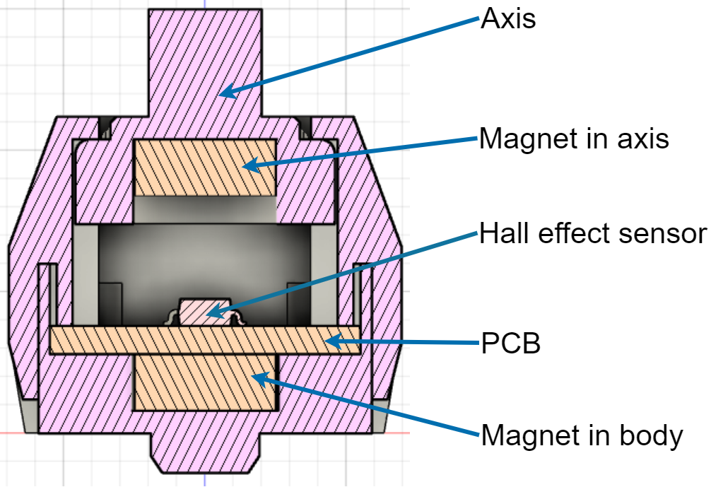 Using SLA(LCD) type of 3D printer