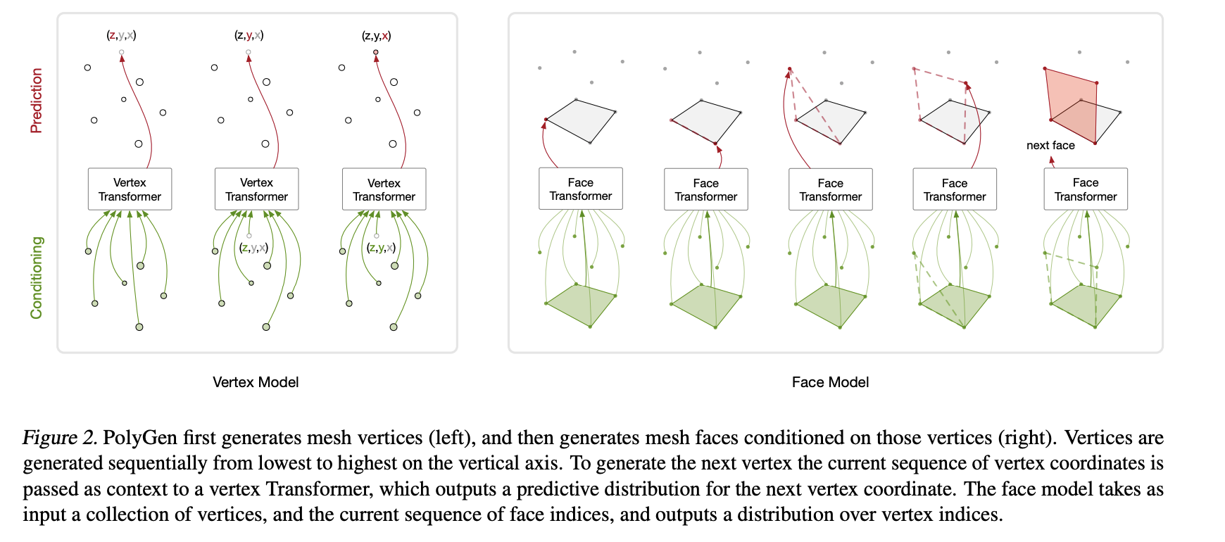 Joint Sampling Procedure