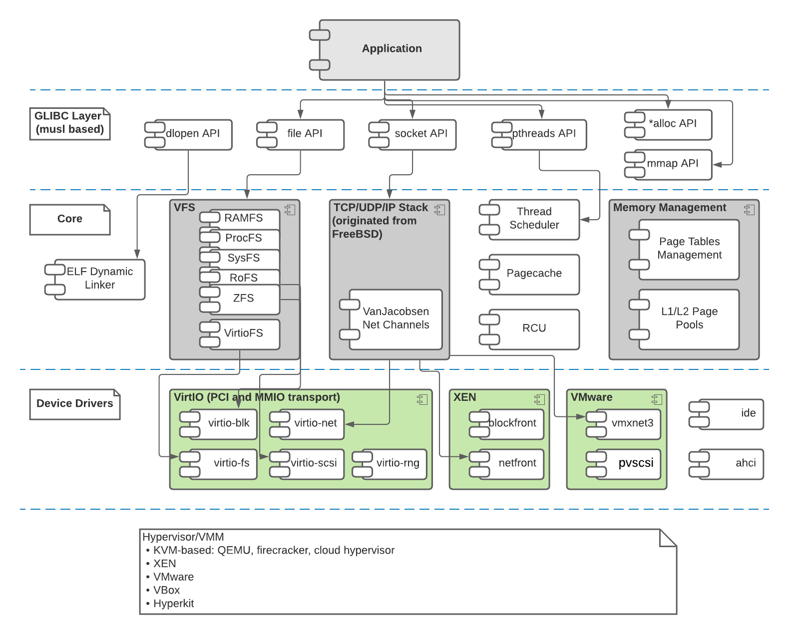 Component Diagram