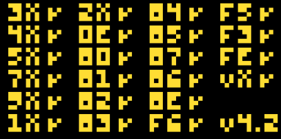 Opcodes Tests