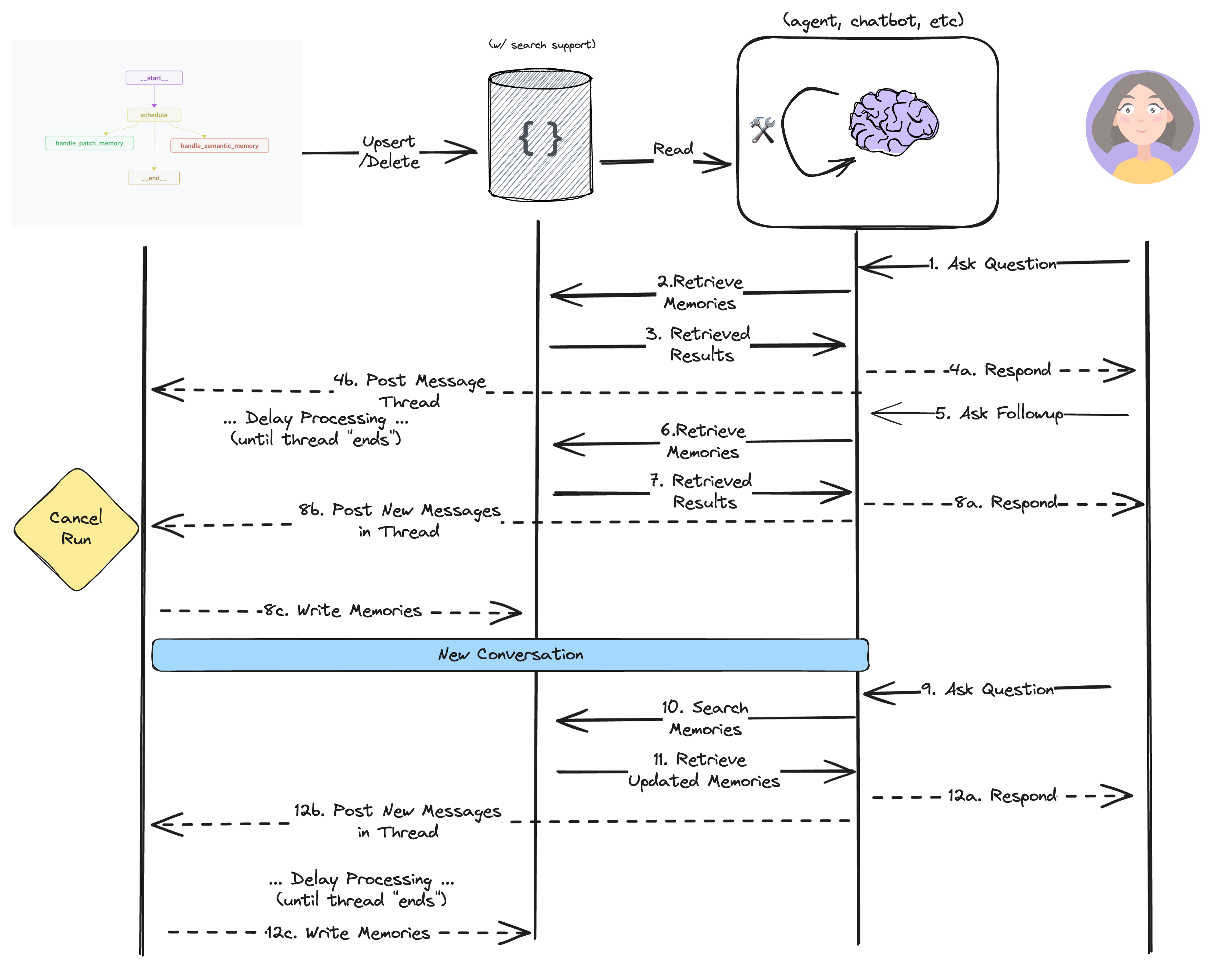 Interaction Pattern