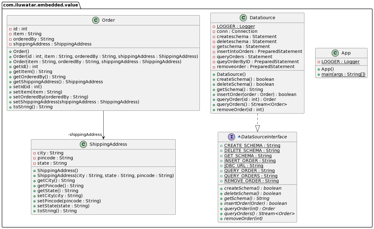 Embedded Value