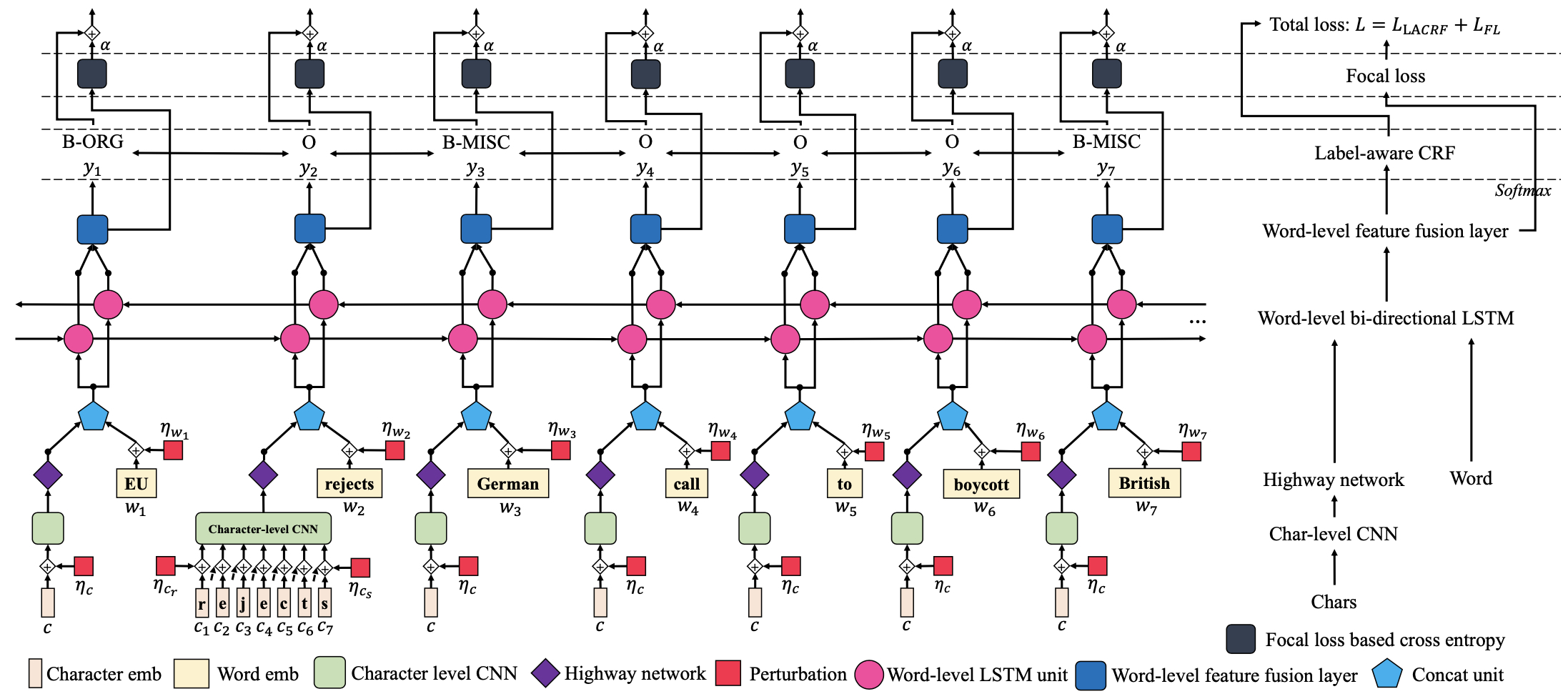 roseq-overview