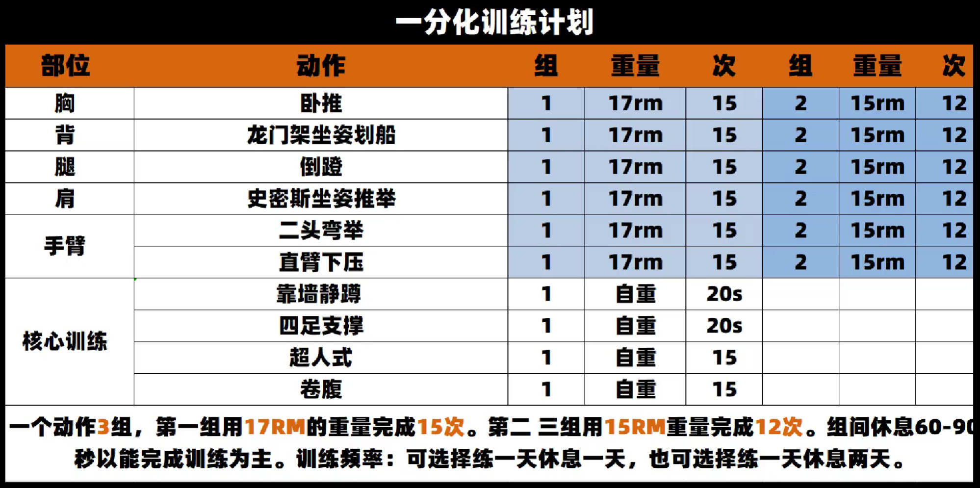 力量训练计划