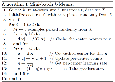 mini_batch_kmeans