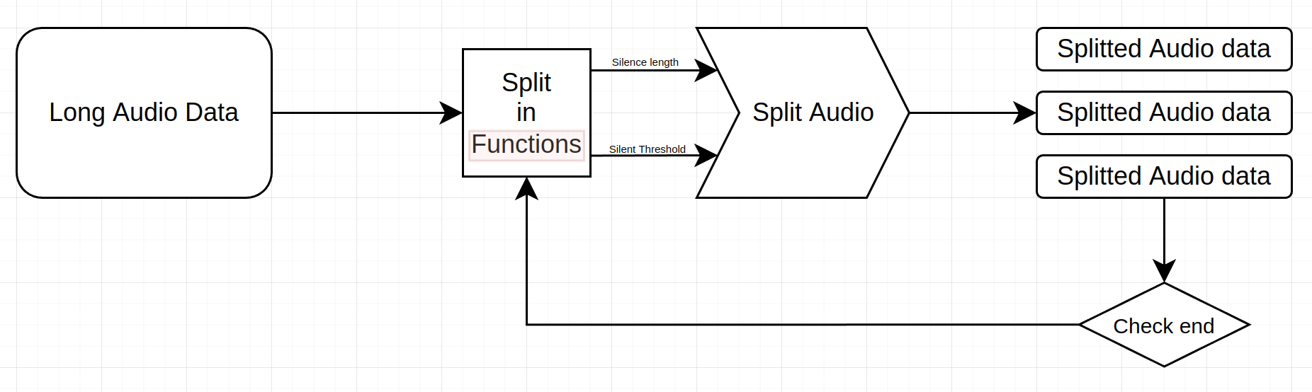 split_long