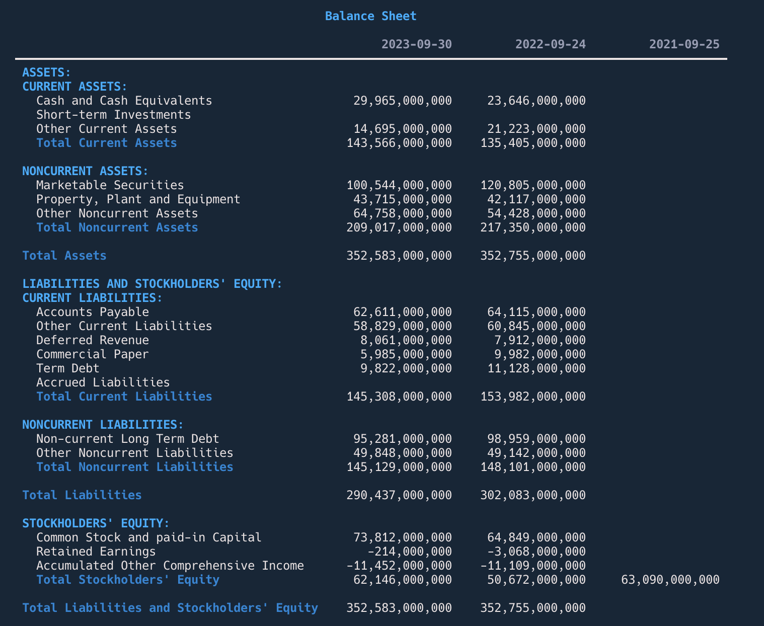 Balance Sheet