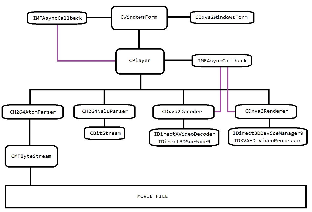 ClassDiagram