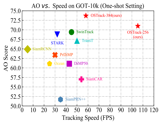 speed_vs_performance