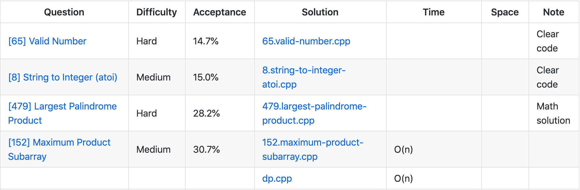 Table of content in README.md