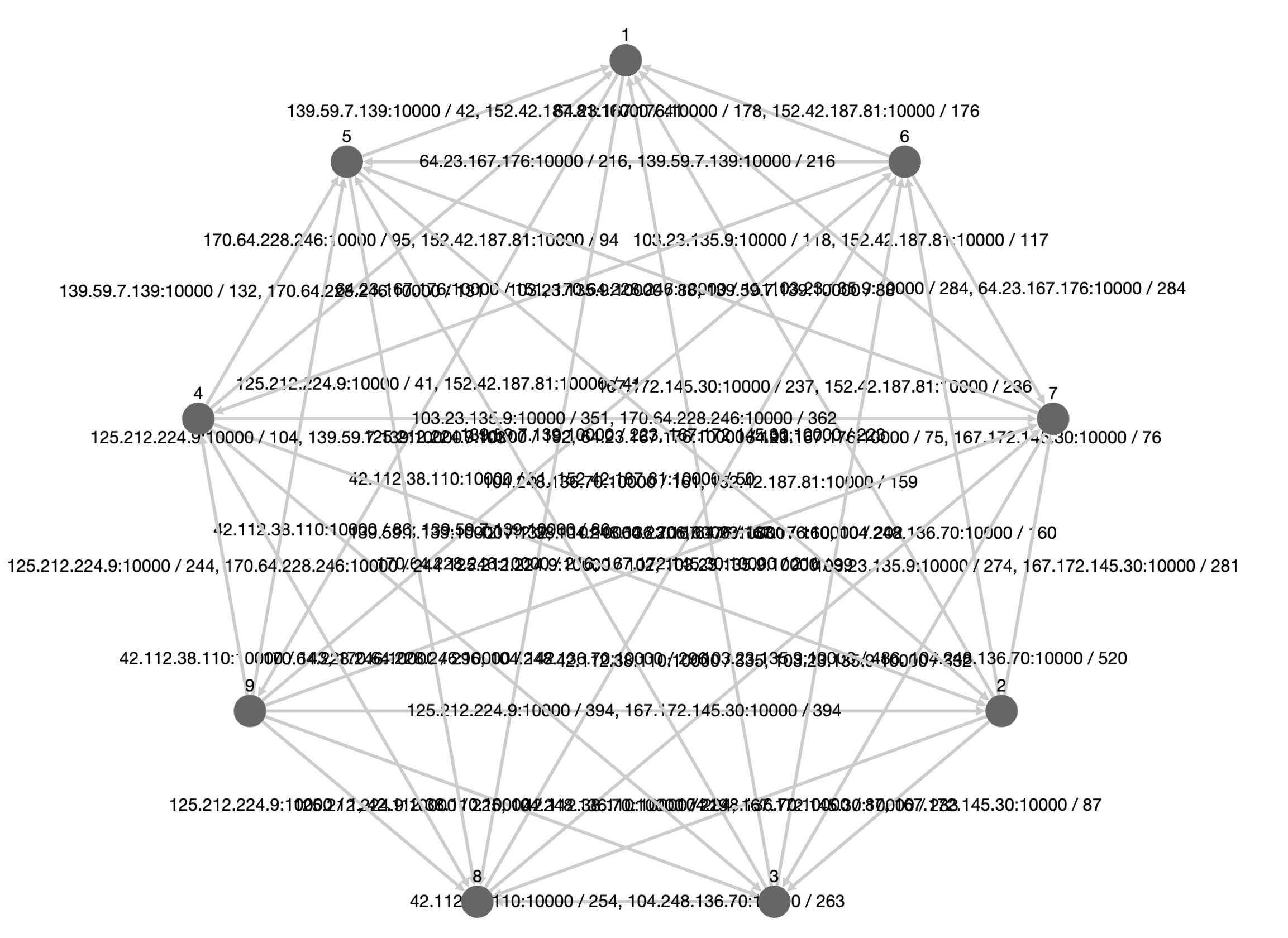 Network Structure