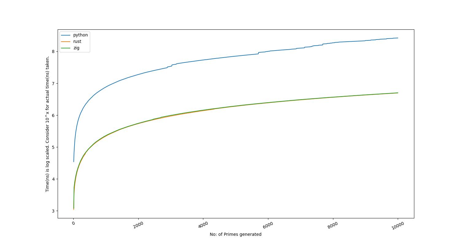 Benchmark image