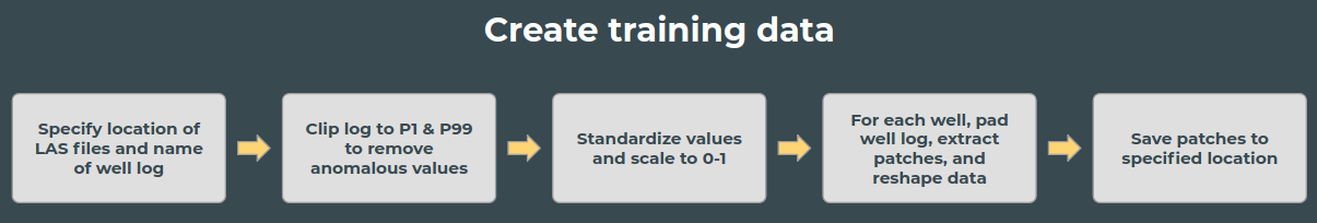 Create training data workflow