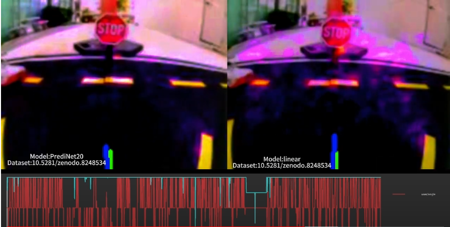 Comparison of Model Inference Effectiveness of Donkeycar PrediNet20 and Linear Models