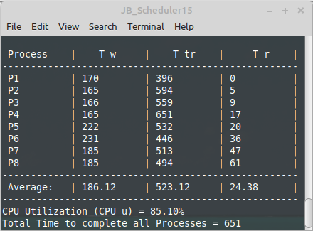 FCFS Output