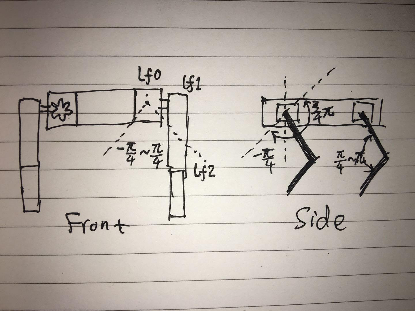 servo rotation workspace