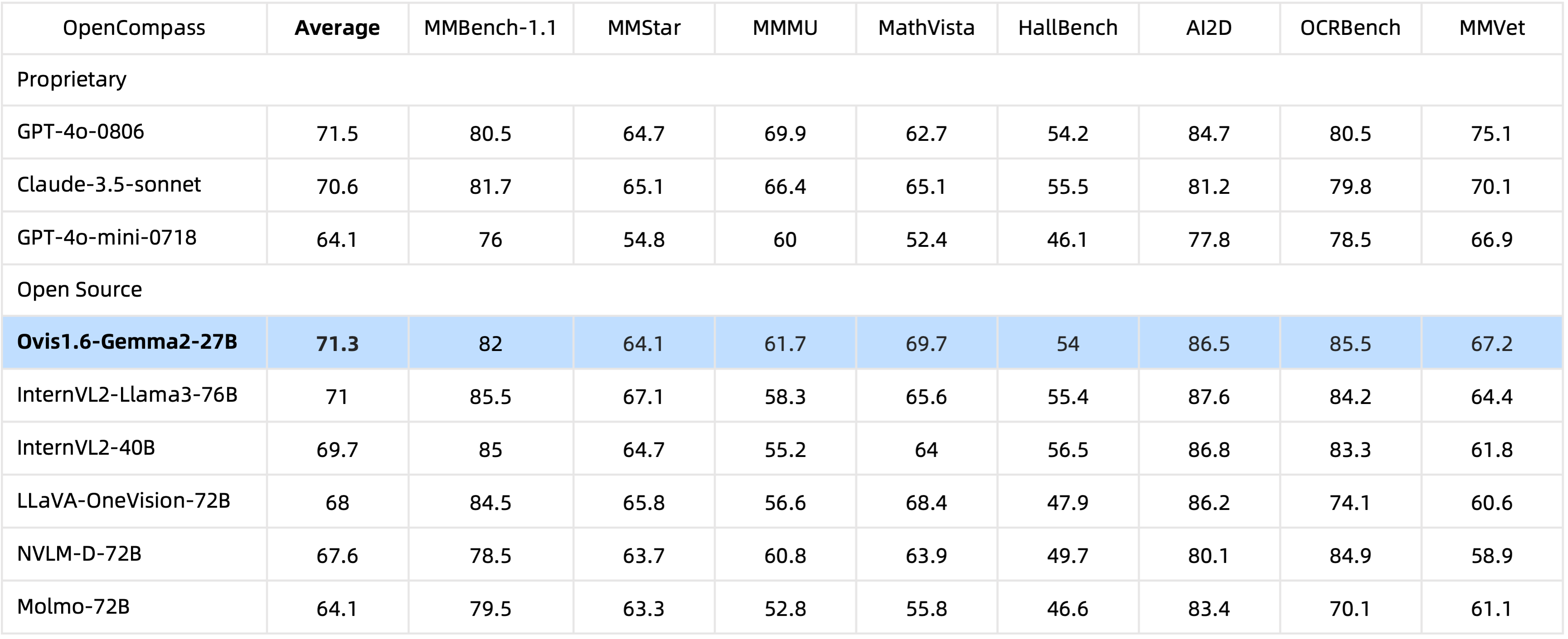 performance-Ovis1_6-Gemma2-27B