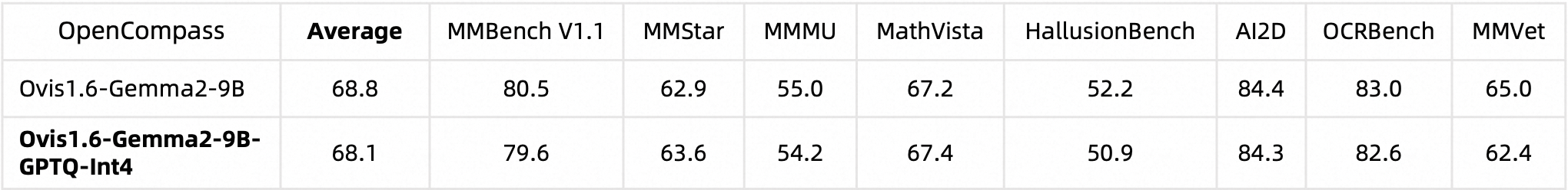 performance-Ovis1_6-Gemma2-9B-GPTQ-Int4