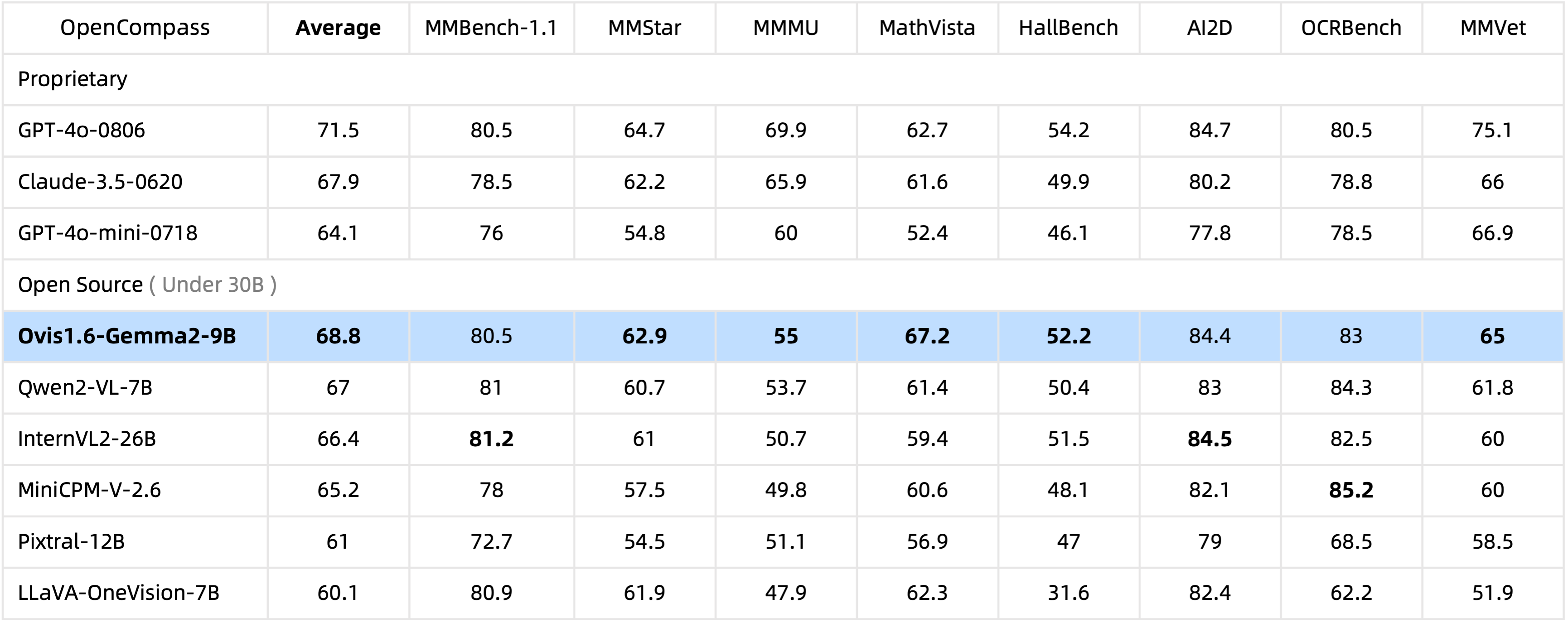 performance-Ovis1_6-Gemma2-9B