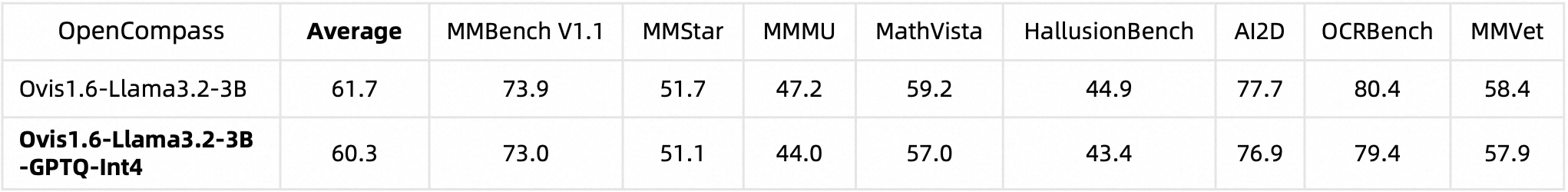 performance-Ovis1_6-Llama3_2-3B-GPTQ-Int4