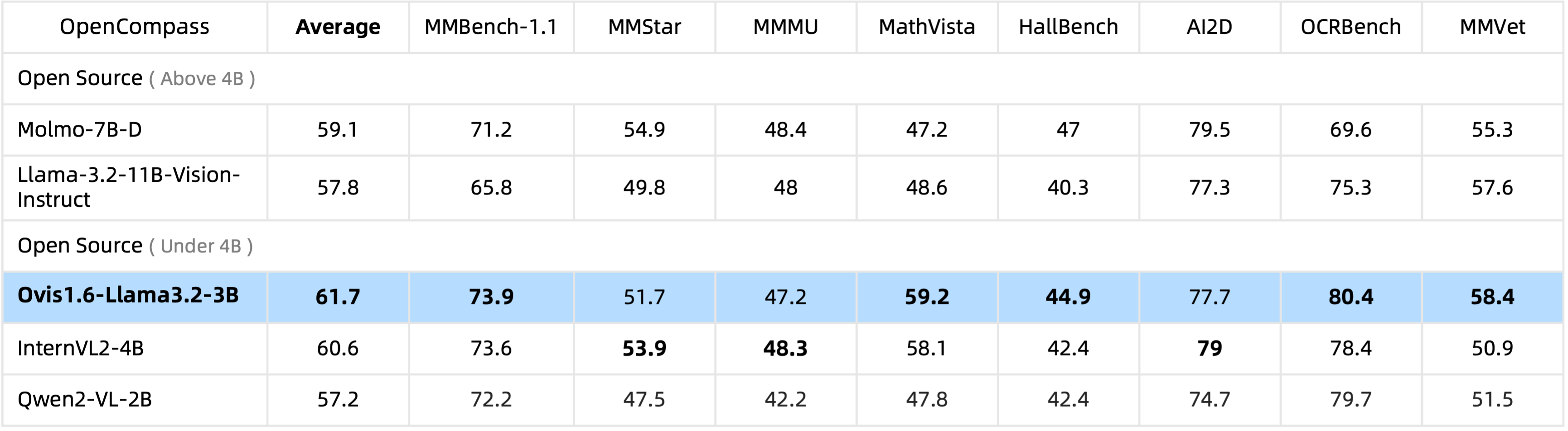 performance-Ovis1_6-Llama3_2-3B