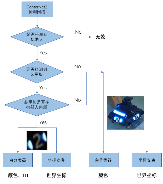 postprocess