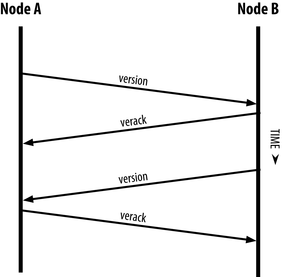 NetworkHandshake