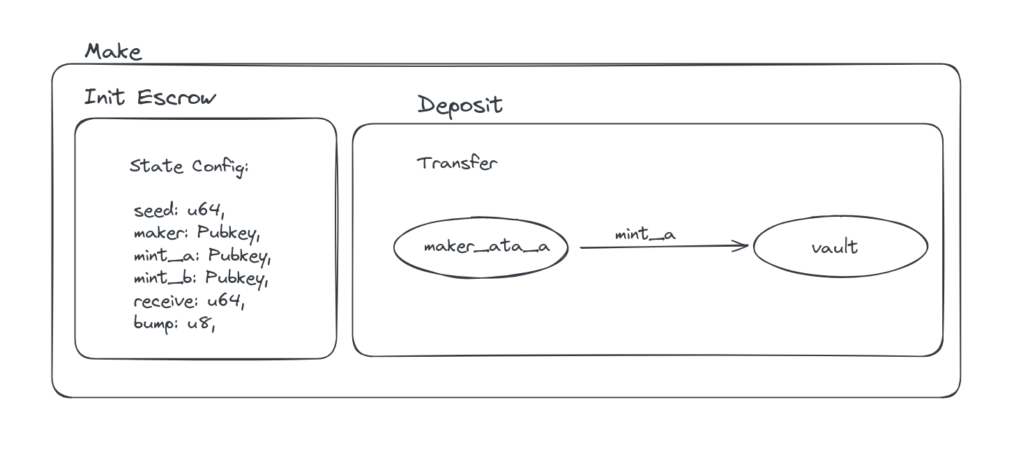 make workflow