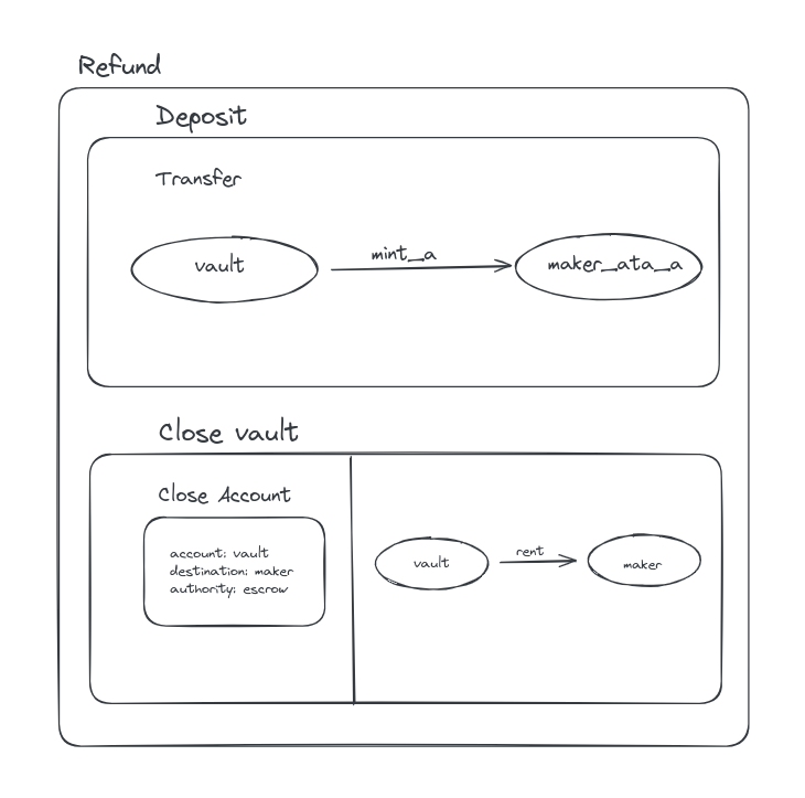 make workflow