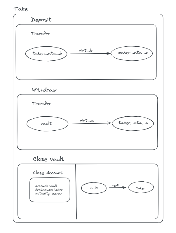 make workflow