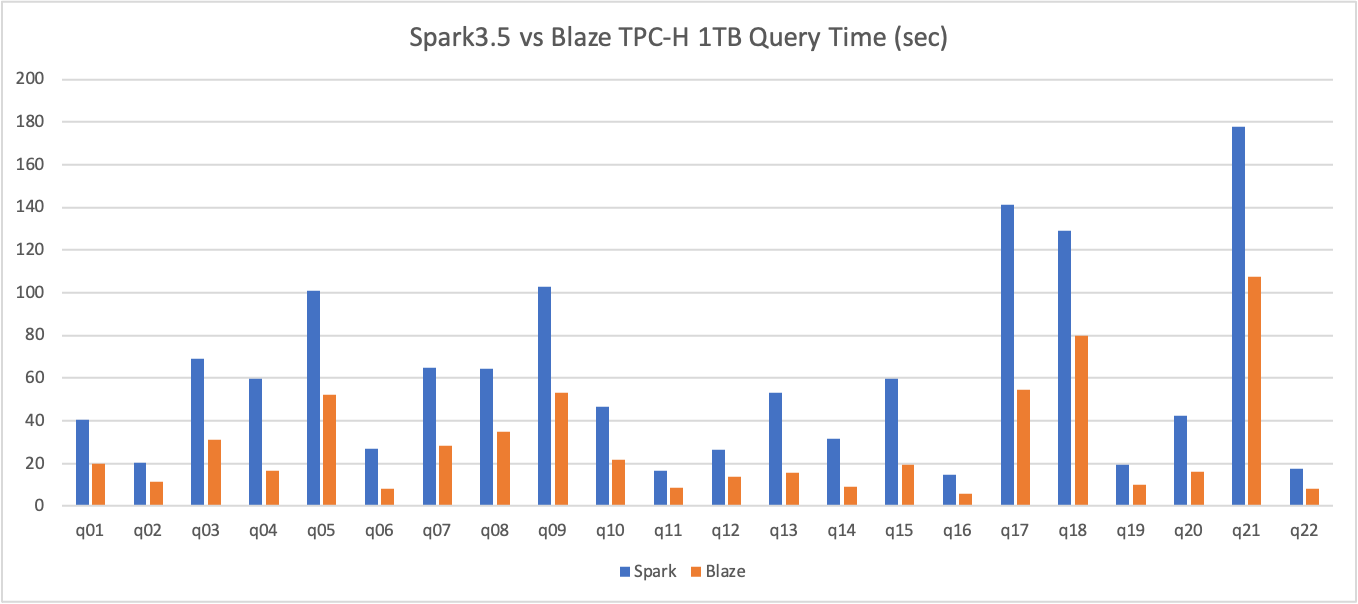 tpch-blaze400-spark351.png