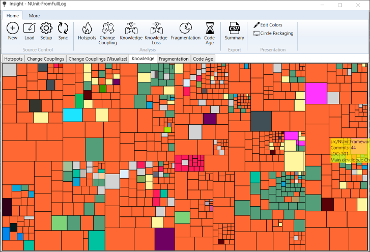 Knowledge_TreeMap