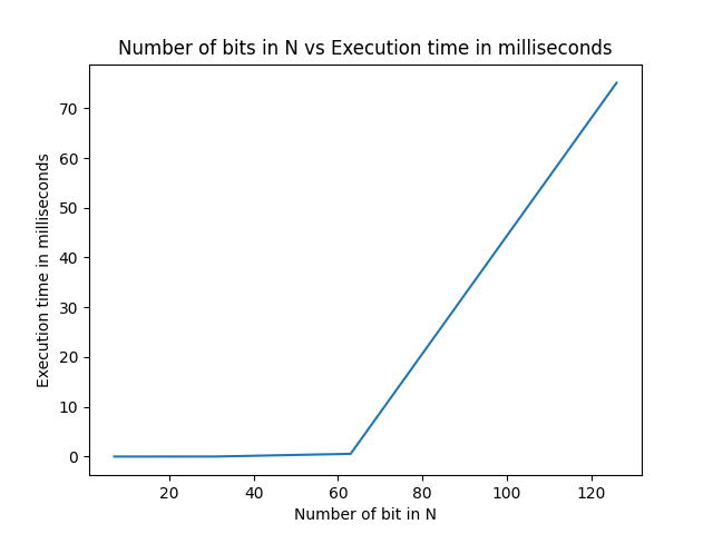 effect of key size on algorithm strength