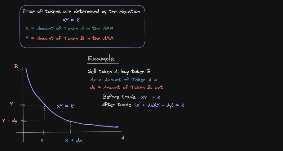 Maths