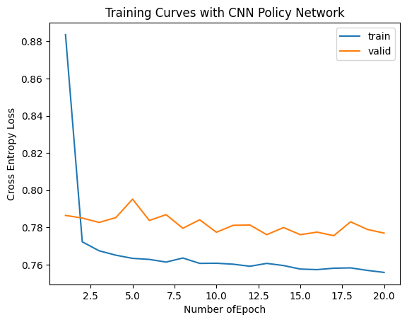 CNN Policy Network Training