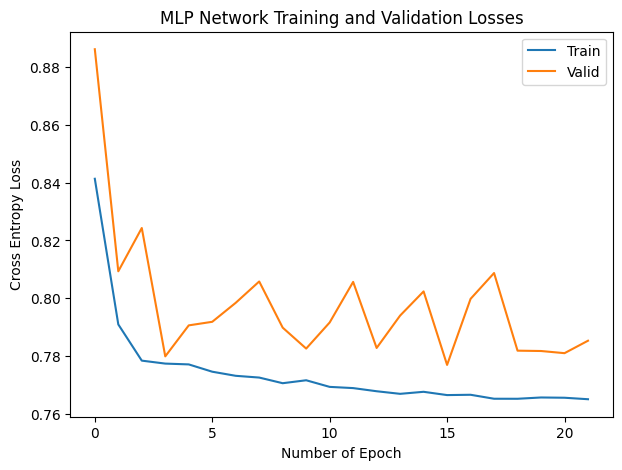 MLP Policy Network Training