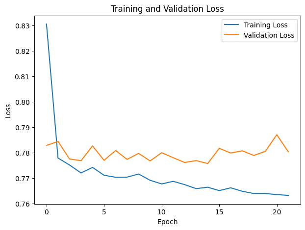 Dagger Training Curve