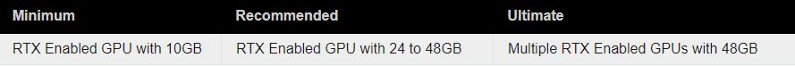GPU Requirements