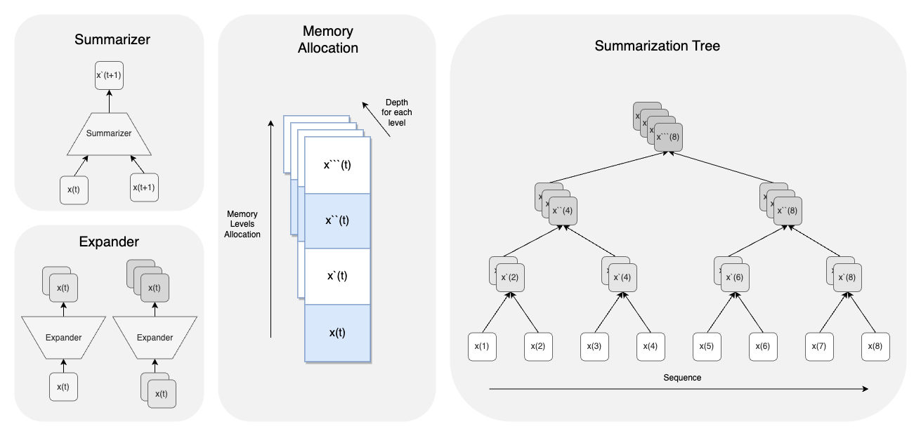 Expander Summarizer