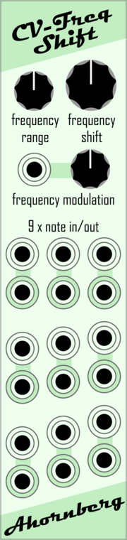 CV-Frequency Shift