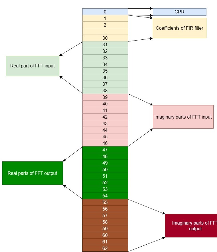 reg_map