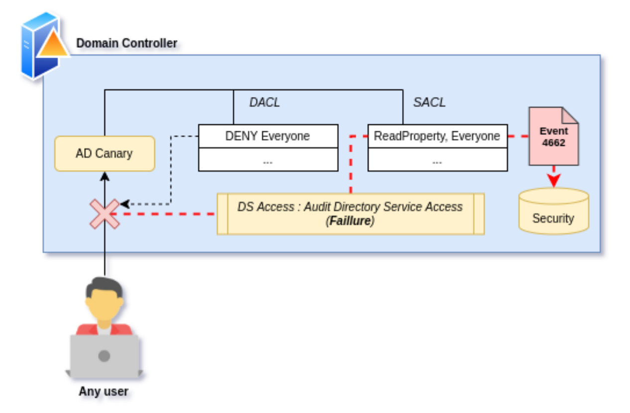 Detection mechanism diagram